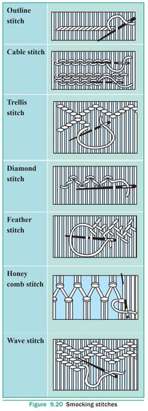 Different Types of Smocking